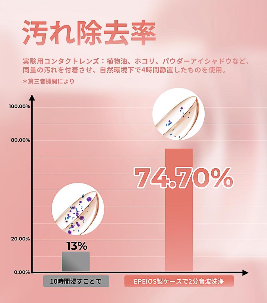 Epeios Sonic Contact Lens Cleaning Compact and Portable Case,
