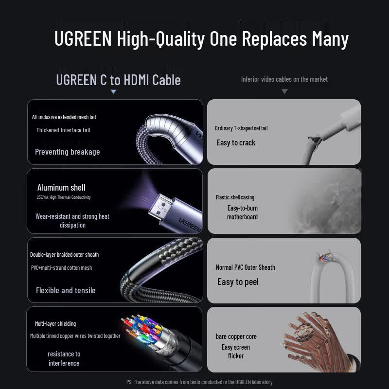 UGREEN USB-C to HDMI 4K Display Adapter Cable