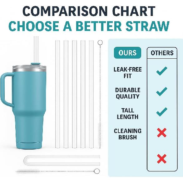Replacement Straws for Stanley 40oz & 30oz Tumblers – 6 Pack Reble Plastic Straws with 2 Cleaning Brushes – BPA- Free Spill Stopper Accessories
