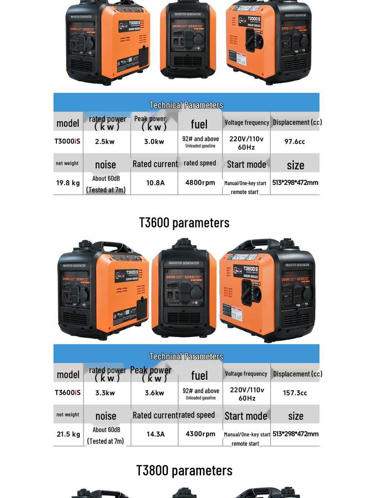 Portable Silent Inverter Generator 220V for Camping & Outdoor Use