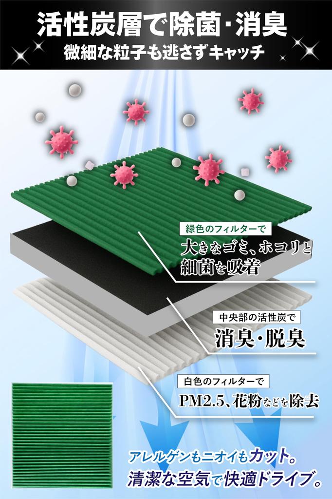 improve the interior environment of Honda Activated carbon special Honda vehicle air conditioner Compatible with Reference OEM part 1 piece Health