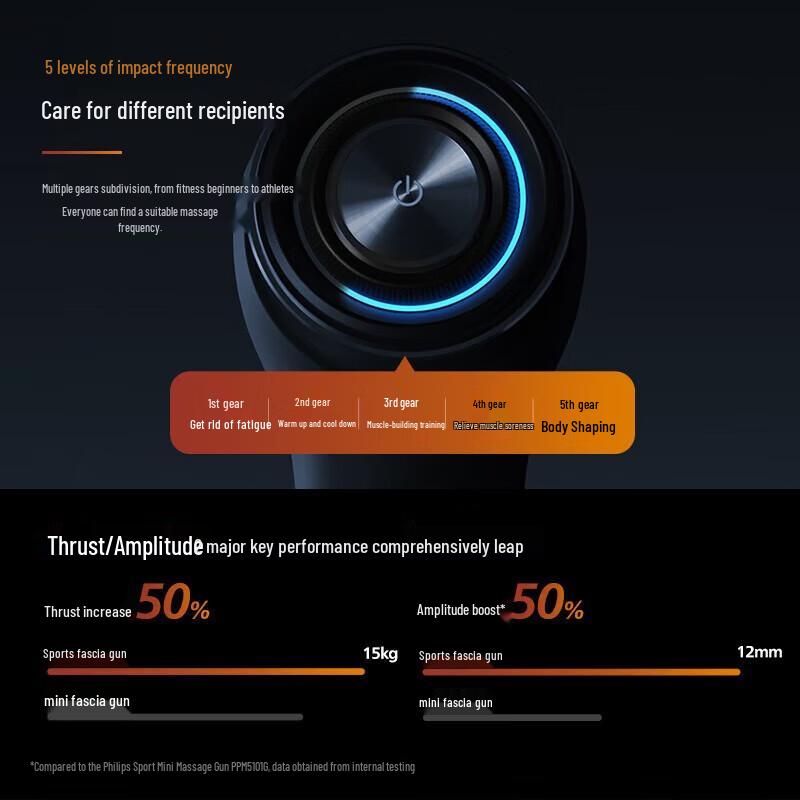 Philips PPM5201G Muscle Relaxation Massage Gun