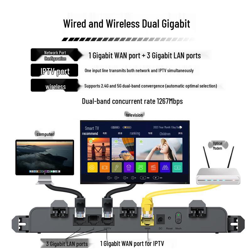 Ruijie WiFi Drahtlose Heimrouter (CN-Version)