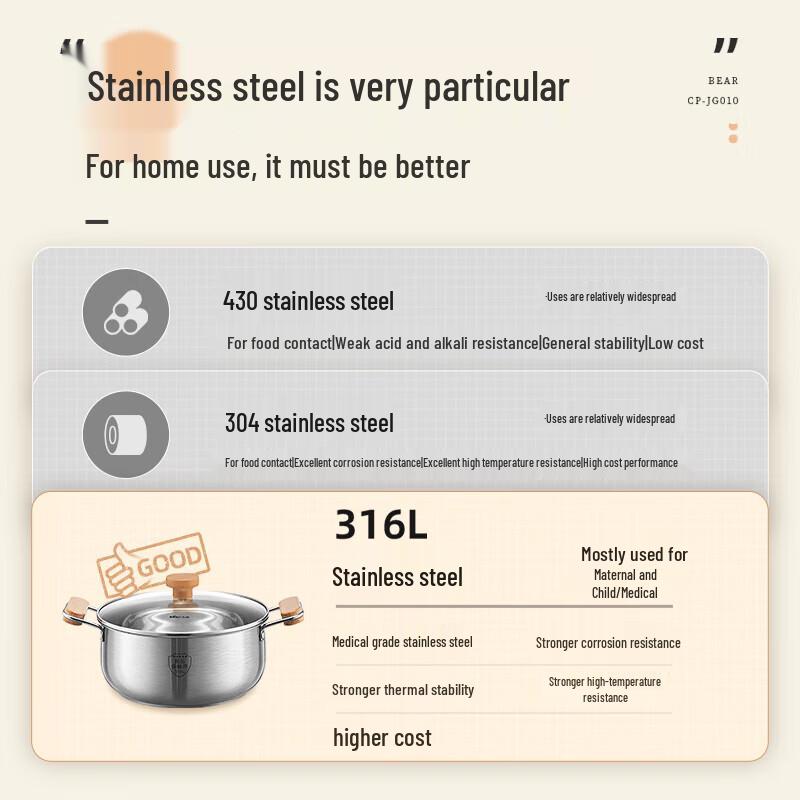 Little Bear 316L Stainless Steel Multi-Purpose Pot