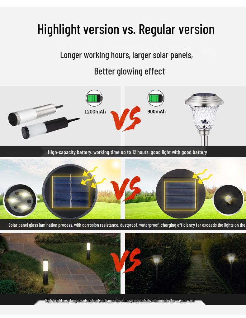 Solar LED Garden Lamp - Waterproof Outdoor Cylinder Light with Ground Stake