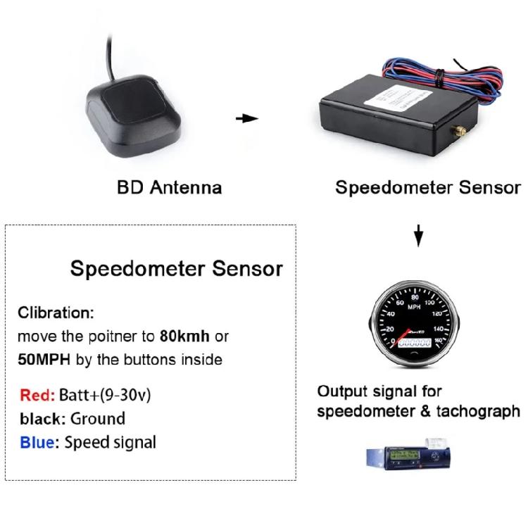 10Hz High Accuracy Vehicle Speed Sensor Map Antenna Kit with Mileage Monitoring & Easy Installation for Automotive