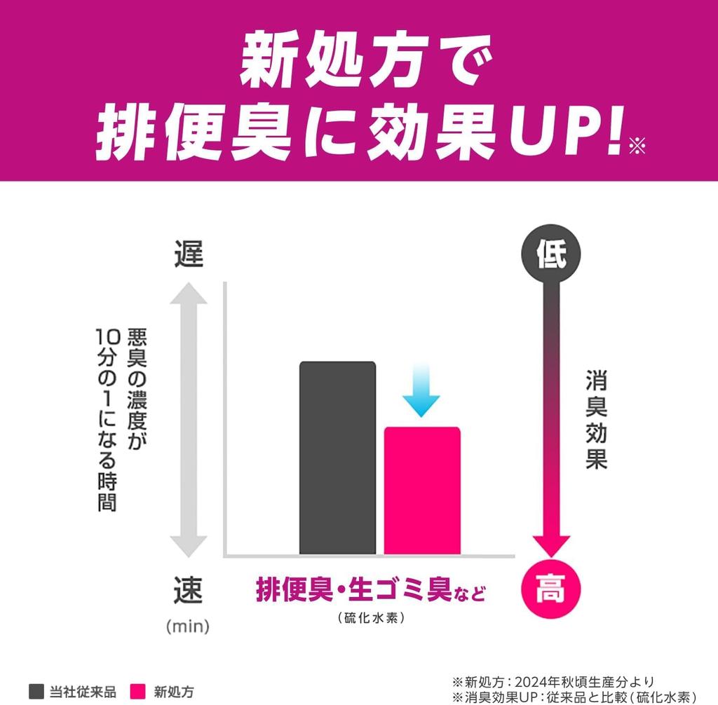 Deodorizer Ion Deodorizer Plus Deodorisierende Perlen für Räume und Gewerbe Klarer Raum Wohnen Toilette Lufterfrischer [Große Kapazität] Toiletten,