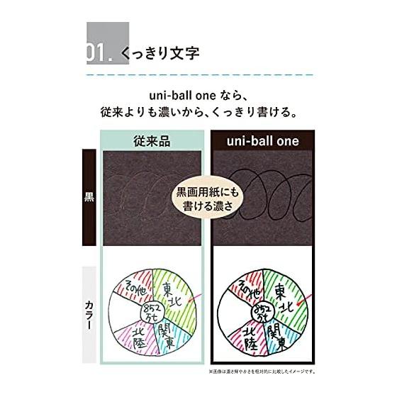 Mitsubishi Pencil Uni-ball One 0.5mm Red 5-Pack
