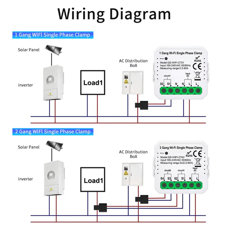 Tuya WiFi Smart Energy Meter AC100-240V 1CH 2CH Current Transformer Clamp APP Control 80A Power Monitor Electricity Statistics