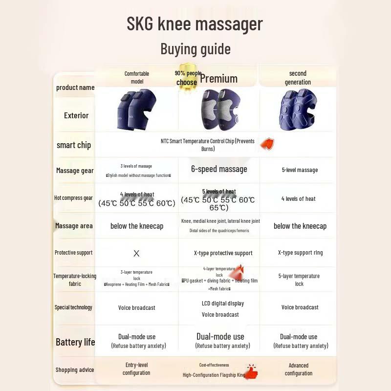 SKG W3 Knee Massager CN plug (adapter included)
