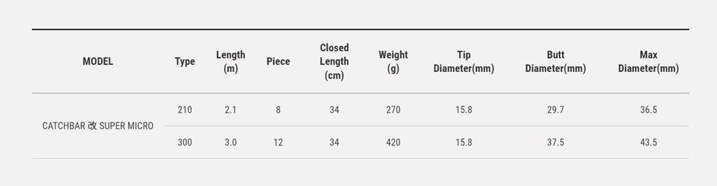 Tailwalk Ball Pattern Catch Bar Modified SUPER MICRO 300 16953