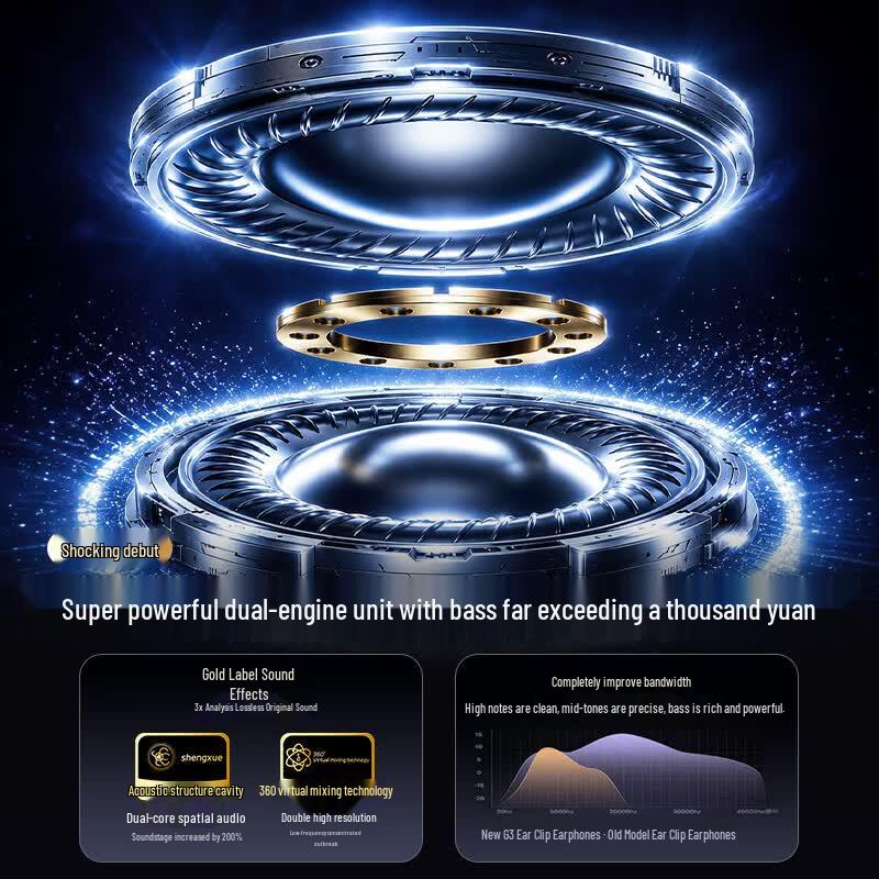ChuanGu 2026 Bone Conduction Ear Clip AI Translator Sports Earbuds