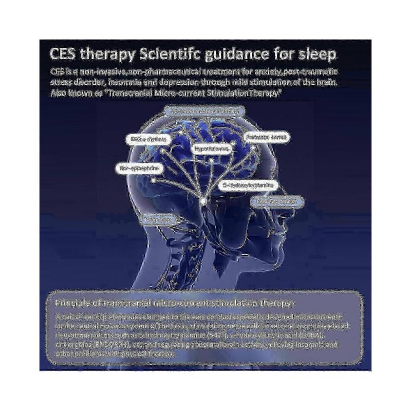 Vagus Nerve Stimulation Device for Sleep Aid & Anxiety Relief - Ear Clip Microcurrent Therapy for Fatigue & Stress