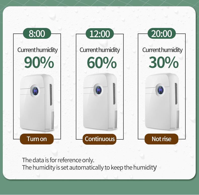 Kompakt İç Mekan Nem Alma Cihazı: Verimli Nem Emilimi ve Nem Önleme Çözümü