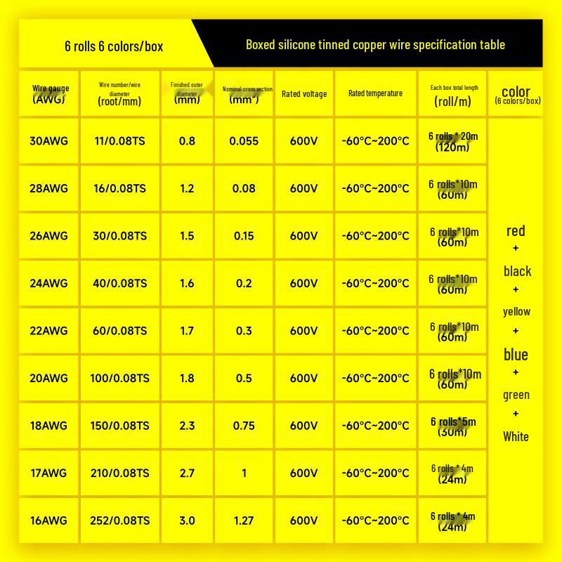 6 Rolls 6 Colors Special Soft Silicone High-Temperature Resistant Wire, 30-16AWG for Model Aircraft
