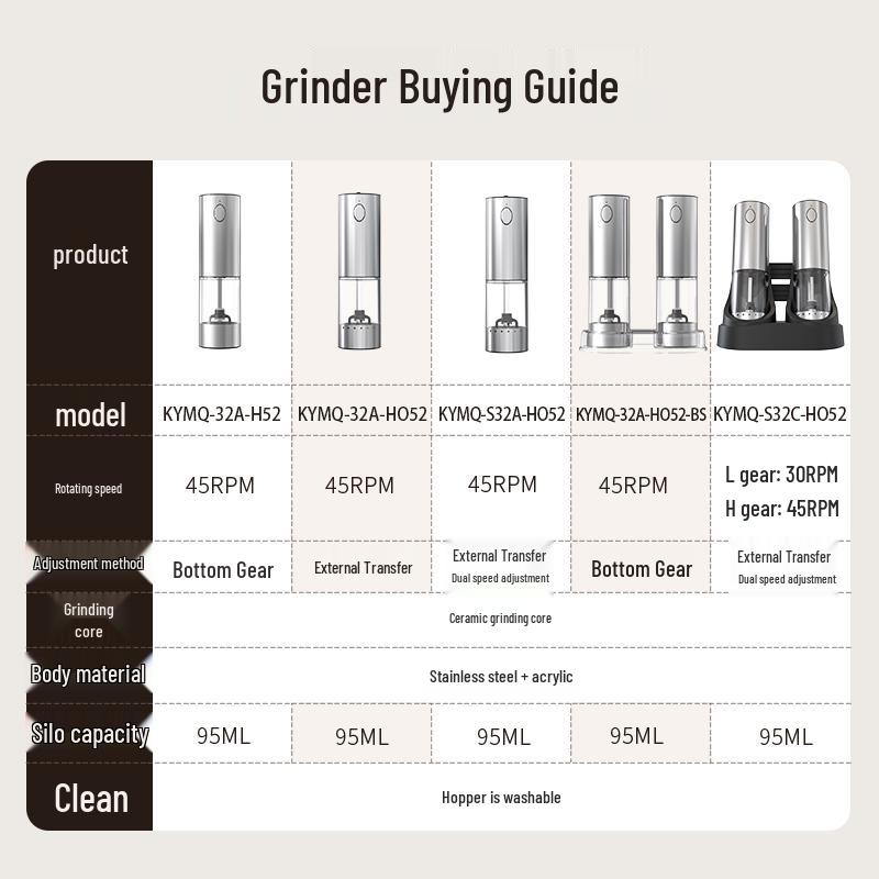 CLITON Electric Adjustable Spice Grinder Set