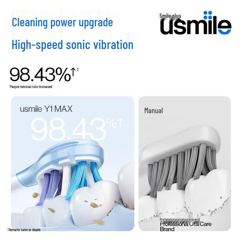 usmile Y1MAX Sonic Electric Toothbrush CN plug (adapter included)