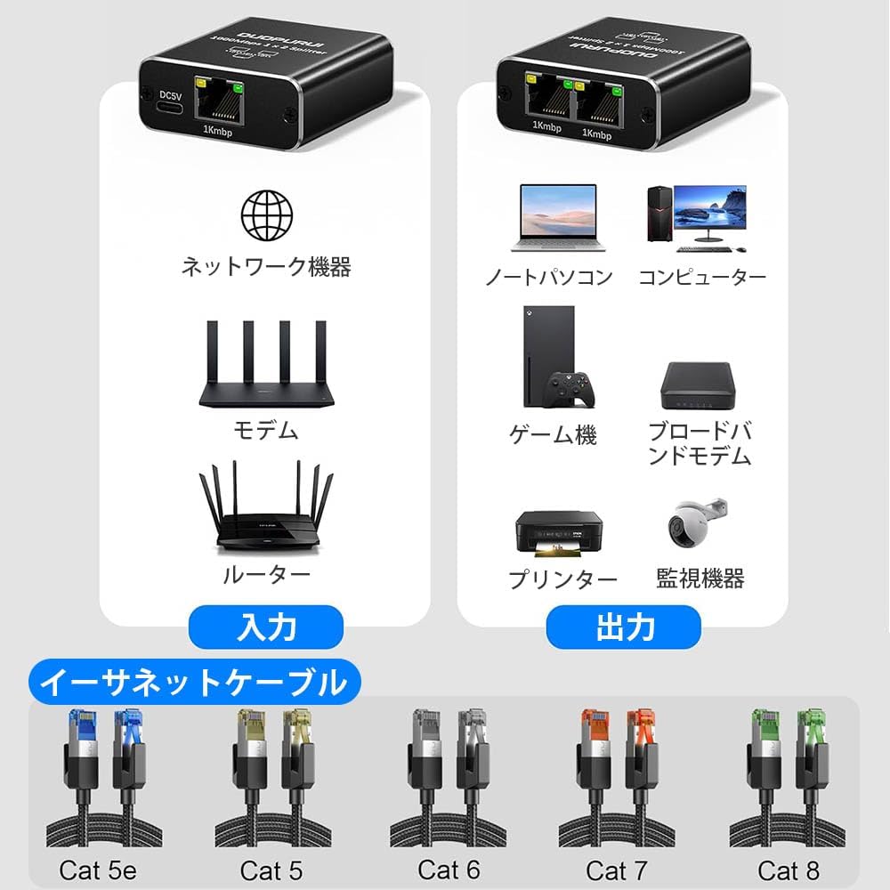 AURORIEL LAN Splitter Switching Hub 1 Input 2 Outputs 1000Mbps Gigabit Compatible RJ45 Splitter N...