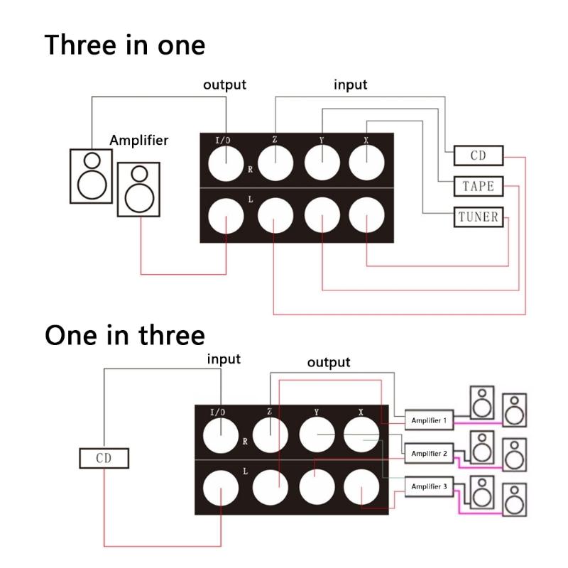 XLR Balanced Audios Selector XLR Audios Switcher 3 Inputs 1 Output Passive Design Studio Grade Connectivities Accessory