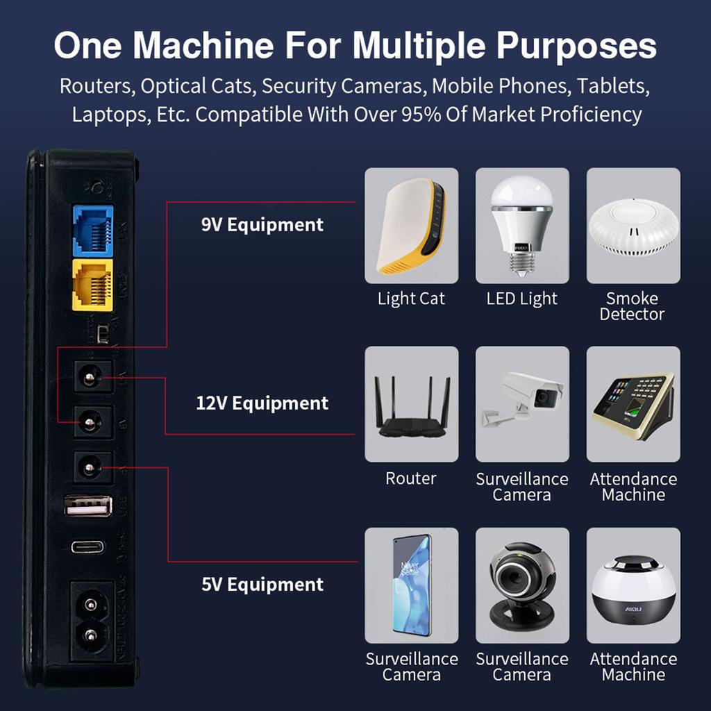 UPS 5V 9V 12V Input Router Modem Battery Backup Standby Power USB Charging Uninterruptible Power Supply
