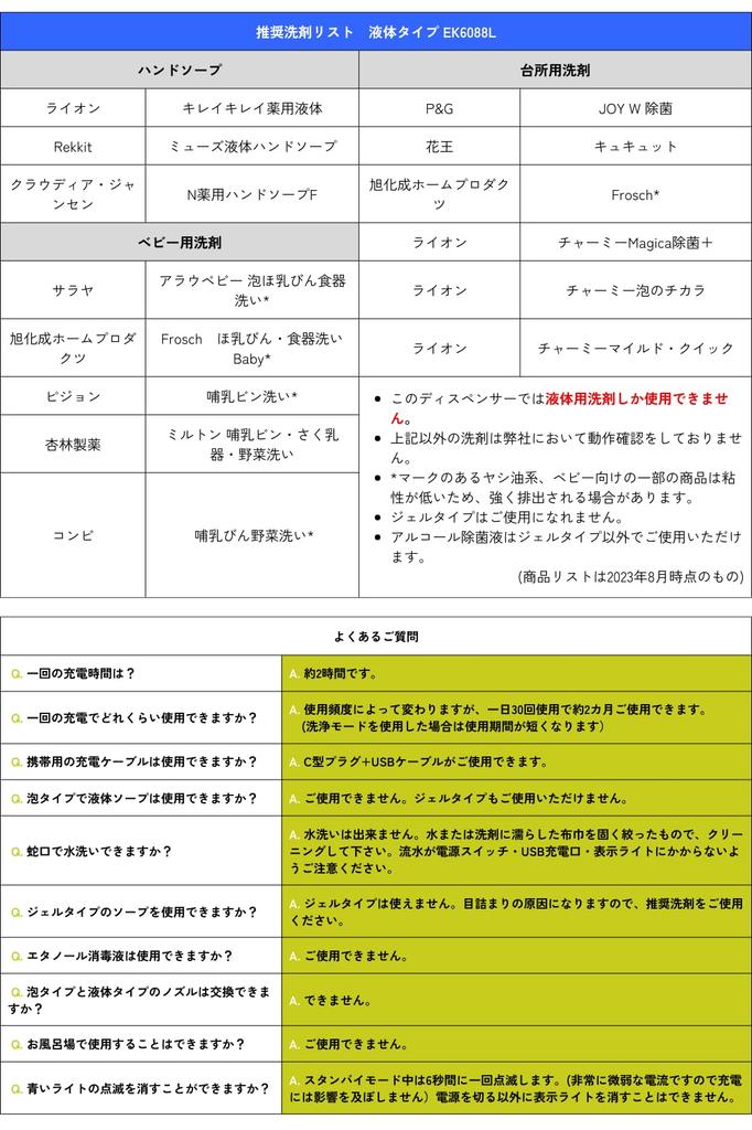 EKO Aroma Seife Flüssig 3 Dosierendes Spülmittel Verstopfung Innenreinigung USB Spender, Automatisch, Typ, Silber, Stufen, Vorbeugung, Funktion, Aufladen,