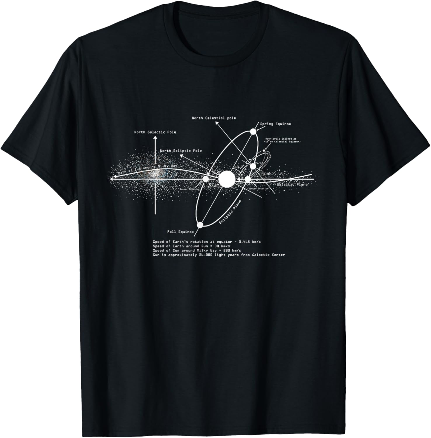 

Solar System Diagram Astronomy T-Shirt Men s Casual Cotton Graphic Tee Trip Wear 4XL