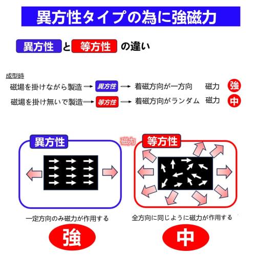 WJSD Magnet Sheet Strong Magnetic Sheet Strong Magnetic Tape 25CM x 10CM [Anisotropic Length 100mm x Width 25mm x Thickness 2mm x 10 pieces already cu
