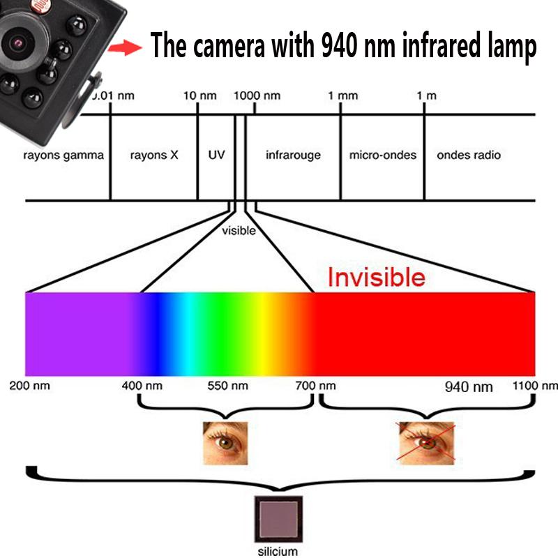 4K Ultra HD Bird Nest Car Use POE Ip Cam P2P 4MP 5MP 8MP 940NM IR Led Night POE Mini CCTV Security POE Ir Ip Camera IR-Cut Audio
