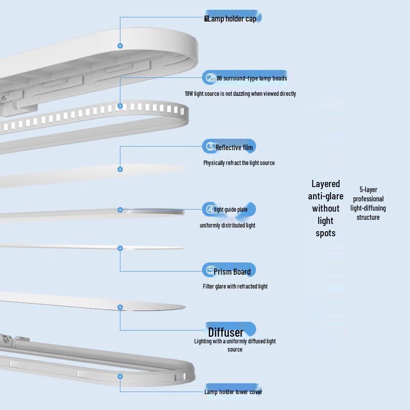 Midea Smart Eye-Care LED Desk Lamp