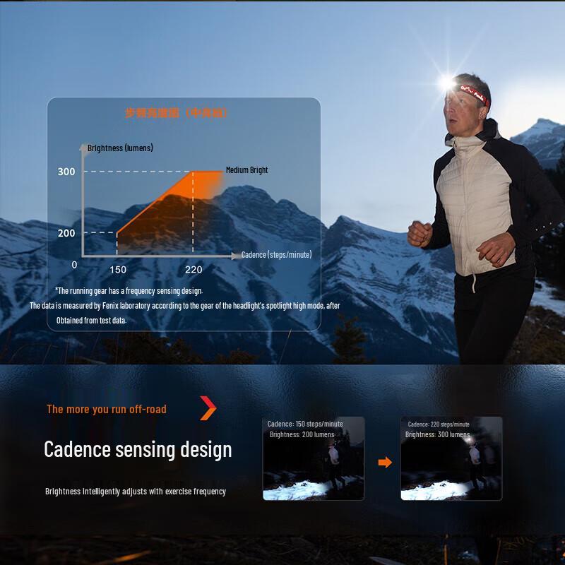 Fenix HL32R-T Headlamp