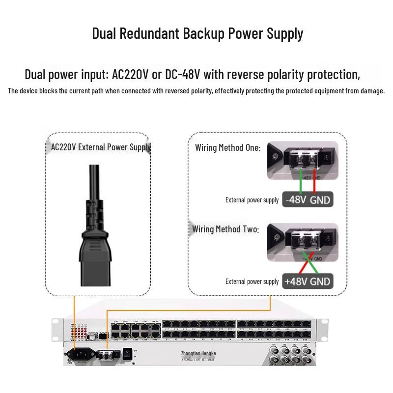 Multi-Service Fiber Optic Multiplexer