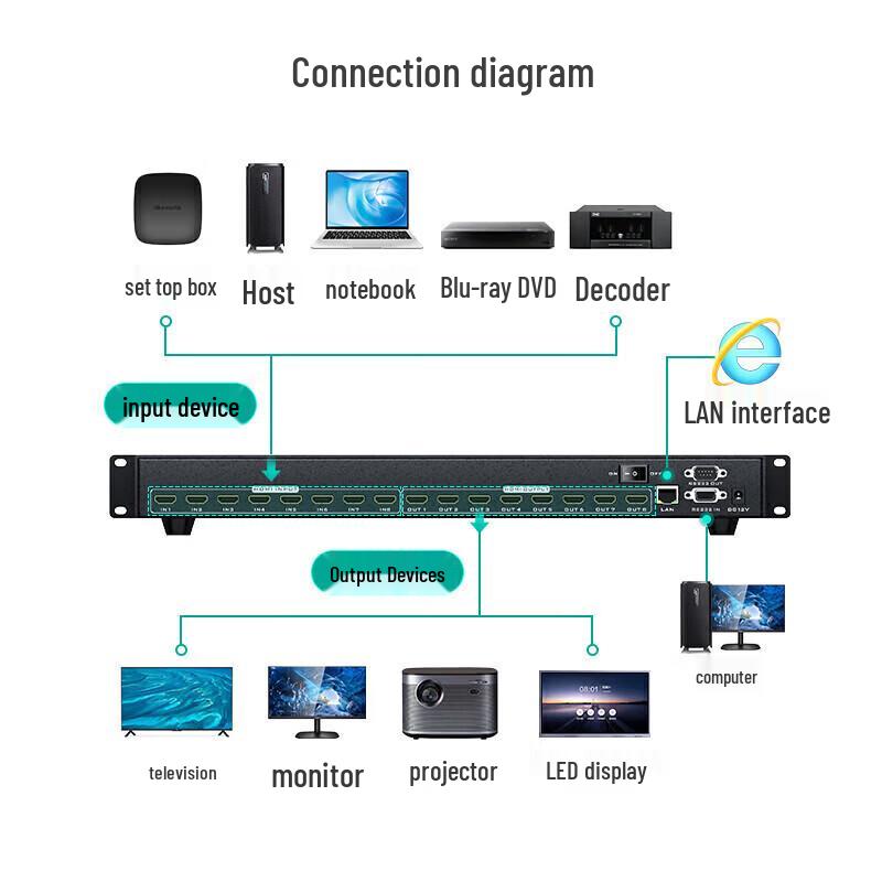 MT-viki 4K HDMI 8x8 Matrix Switcher