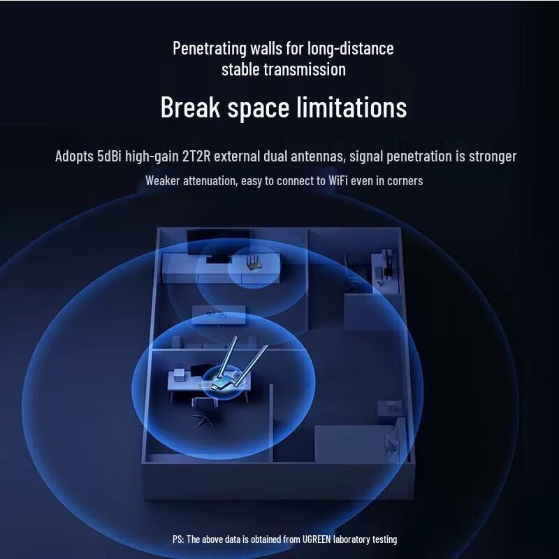 UGREEN AC1300 Dual-Band USB WiFi Adapter (CN version)