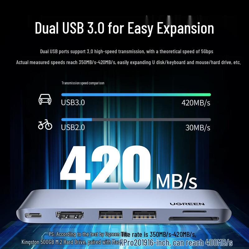 UGREEN 6-in-1 Type-C Hub for MacBook Pro/Air (M3/M4)