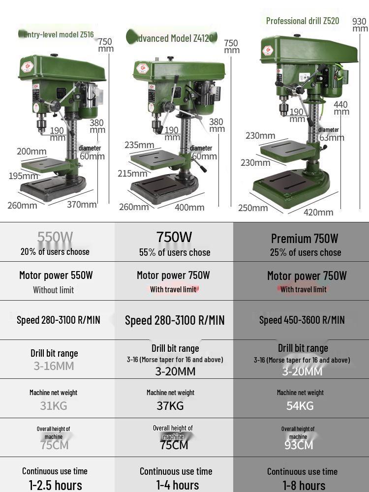 Shushang Industrial Grade Multi-functional Bench Drill Press High Power Household Drill Tap Combo