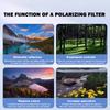 52mm Clip-On Circular Polarizer CPL Lens Filter for Mobile Phone Camera Compatible with Various Smartphones and Compact Devices