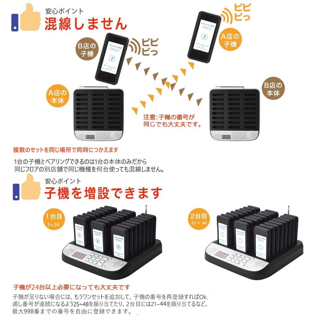 NICHII Call Bell Receiver Set of Wireless Chime Call Device for Food Reception Call Commercial Increased Transmission Enhanced Wireless Call Bell
