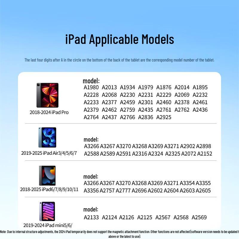 Ugreen 2025 Upgraded iPad Stylus Pen