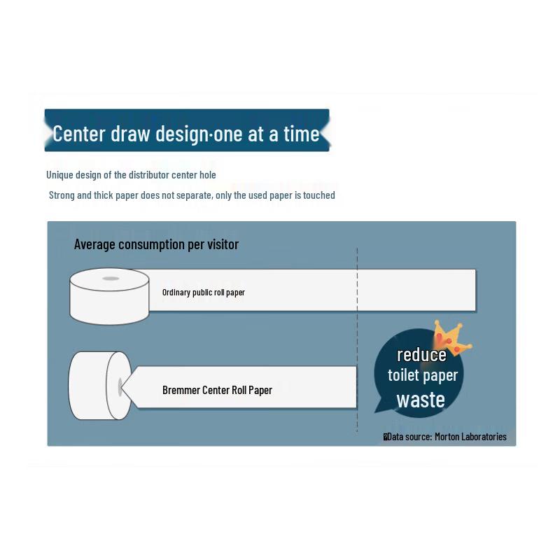 BREMMER Thickened 800g 12-Pack Large Center-Pull Toilet Paper