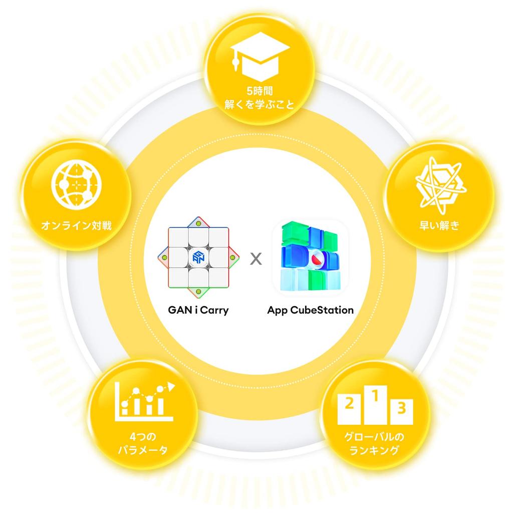 GAN 356 I Carry Stickerless Smart Cube 3x3 Compatible with CubeStation App