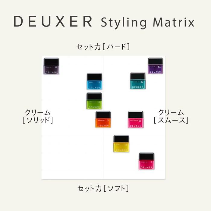 DEUXER Medium Smooth Wax 3S (Set of 2) Floral Berry Pink Red 80g (x2)