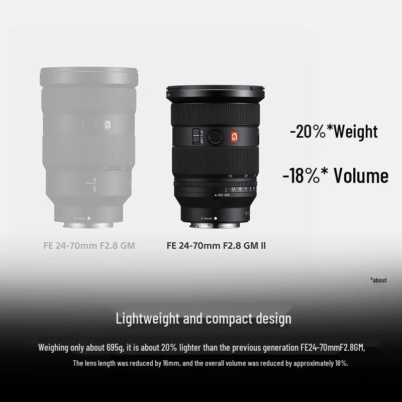 Sony FE 24-70mm F2.8 GM II G Master Lens