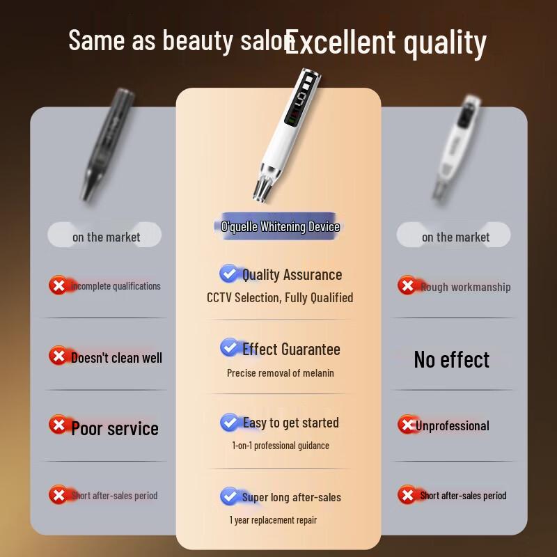 Ou Quanlin Picosecond Laser Spot & Tattoo Removal Device