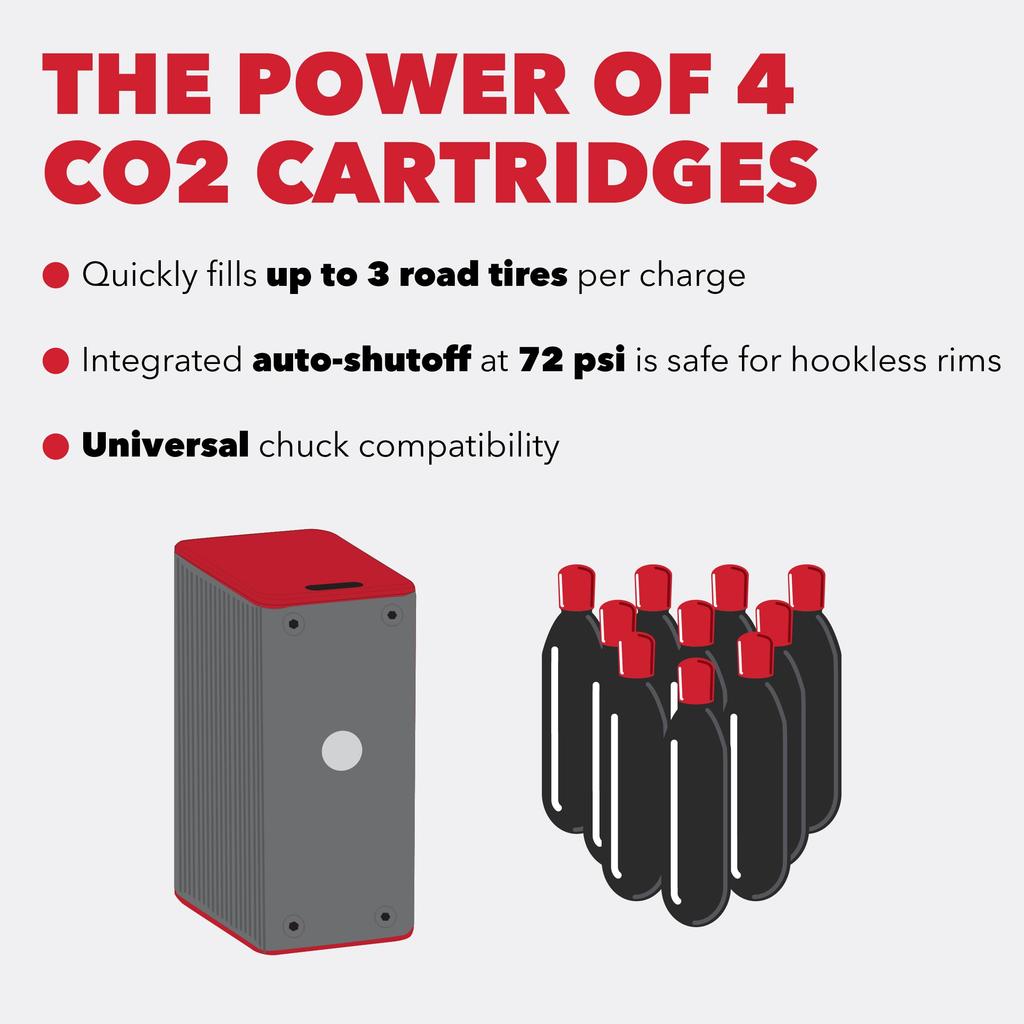 SILCA ELETTRICO Micro Electric Bicycle Pump 72 PSI Max Pressure to 4 CO2 Universal Compatibility Rechargeable with Auto Shutoff Portable TSA Compliant