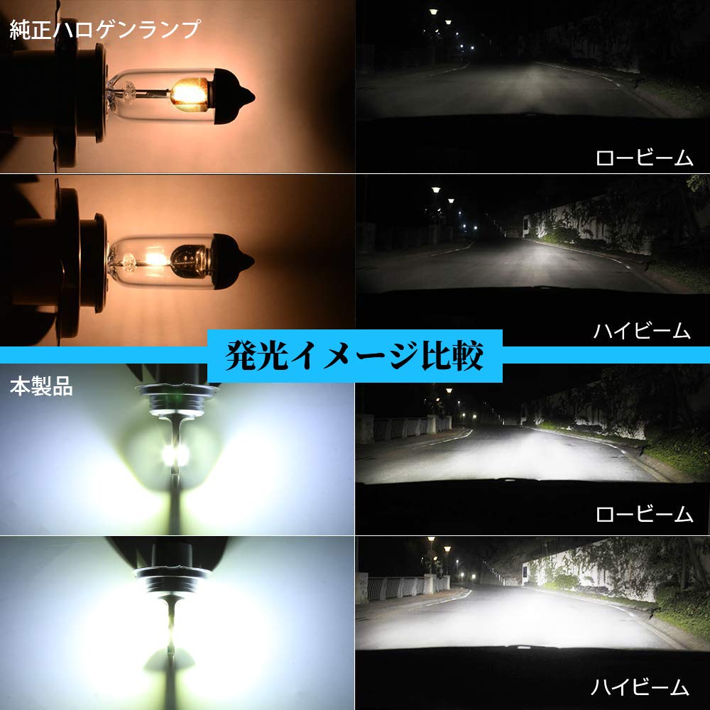 SUPAREE H4 LED Motorcycle Headlight, HI/LO Switching, Fanless, Compatible with Vehicle Inspection, LED Bulb,