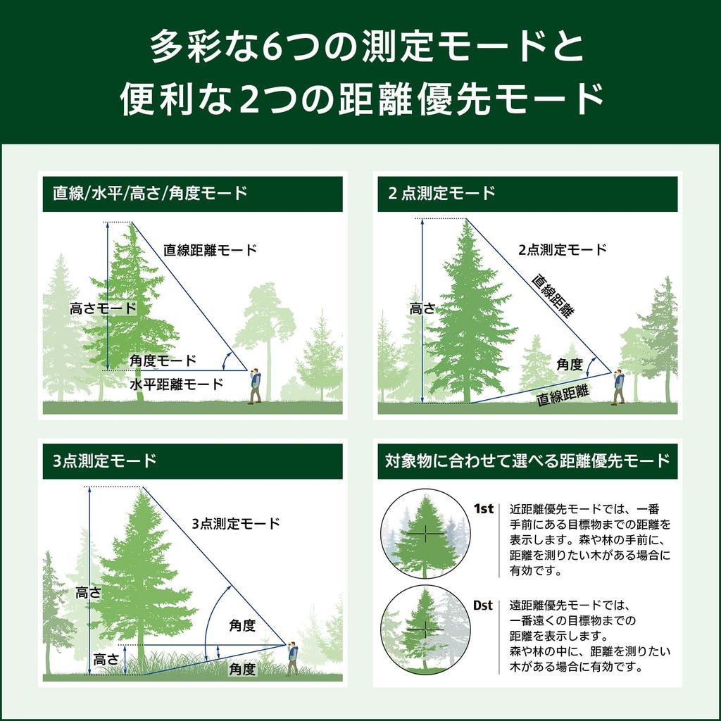 Nikon Forestry Pro II J Professional compliant with the Measurement meter for power and civil Rangefinder, Law, display, forestry, generation,