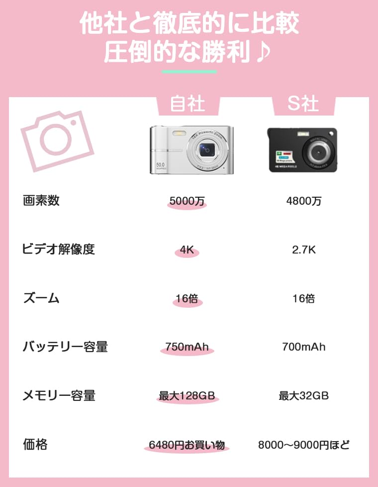 Digital 44 1080P Video AF HD Image USB C IPS 32g Memory Card Included Camera, Megapixels, Recording, Autofocus, Function, Camera, Stabilization,
