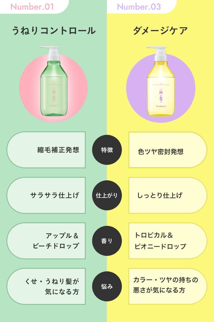 Number S Wave Control Shampoo Treatment Bottle Set Curly Hair Hair Care Made in Japan & 450ml+450g