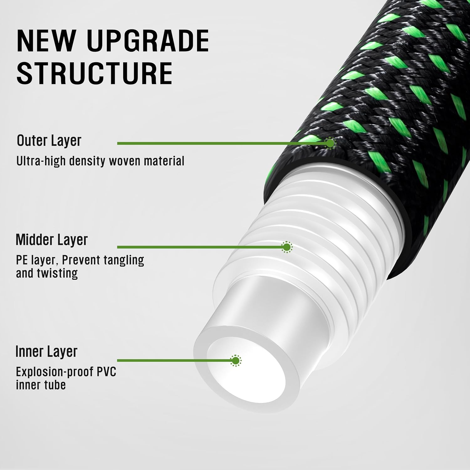 

Garden Hose, Non Expandable Garden Hose with 10 Function Sprayer Nozzle, Flexible Lightweight Water Hose for Yard, United States