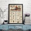 Kitchen Witchery Poster, Witch Kitchen Canvas, Witches Magic Knowledge Wall Art, Magic Lover Gift, Kitchen Blessing Incense Prints